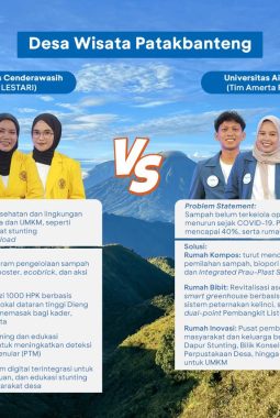 BCA Gelar Genera-Z Berbakti 2026, Mahasiswa UNCEN dan UNAIR Adu Inovasi Bangun Desa Wisata